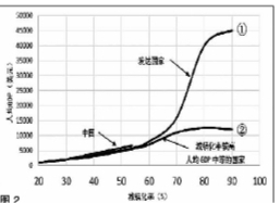 中国城市发展的三个重要问题