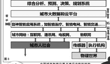 中国城市发展的三个重要问题